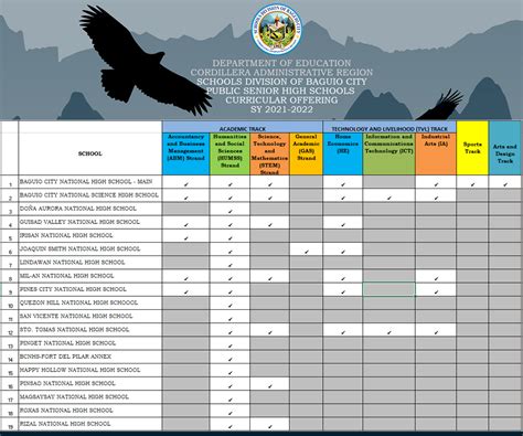 Only 7 public schools in Baguio offer senior high .